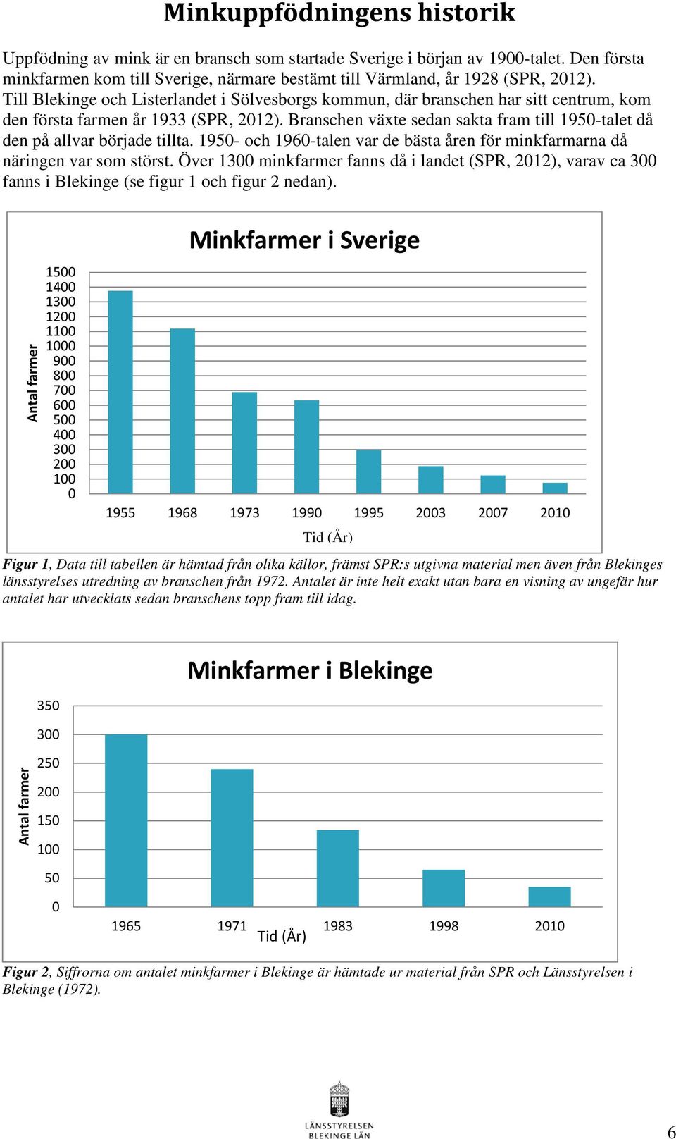 Branschen växte sedan sakta fram till 1950-talet då den på allvar började tillta. 1950- och 1960-talen var de bästa åren för minkfarmarna då näringen var som störst.