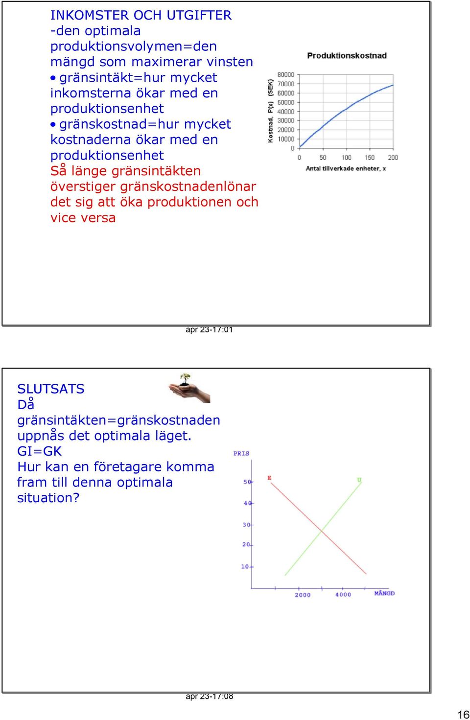 gränsintäkten överstiger gränskostnadenlönar det sig att öka produktionen och vice versa apr 23 17:01 SLUTSATS Då