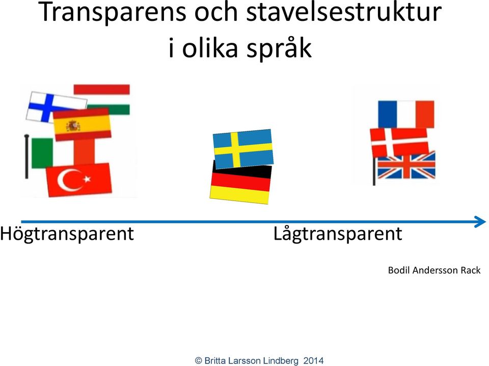 språk Högtransparent