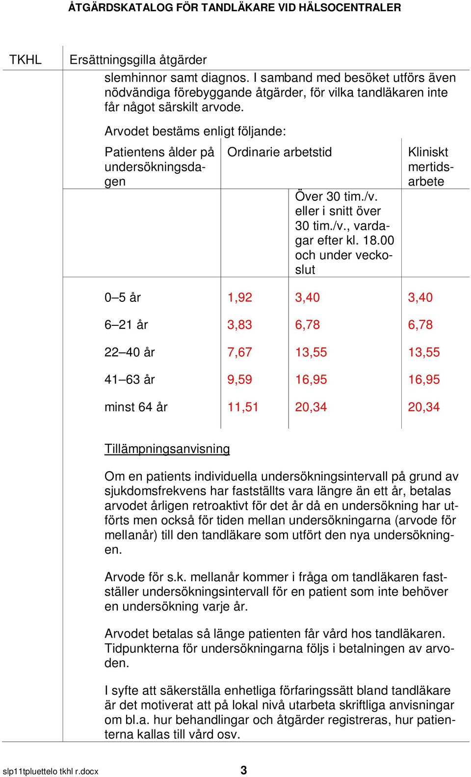 00 och under veckoslut Kliniskt mertidsarbete 0 5 år 1,92 3,40 3,40 6 21 år 3,83 6,78 6,78 22 40 år 7,67 13,55 13,55 41 63 år 9,59 16,95 16,95 minst 64 år 11,51 20,34 20,34 Tillämpningsanvisning Om