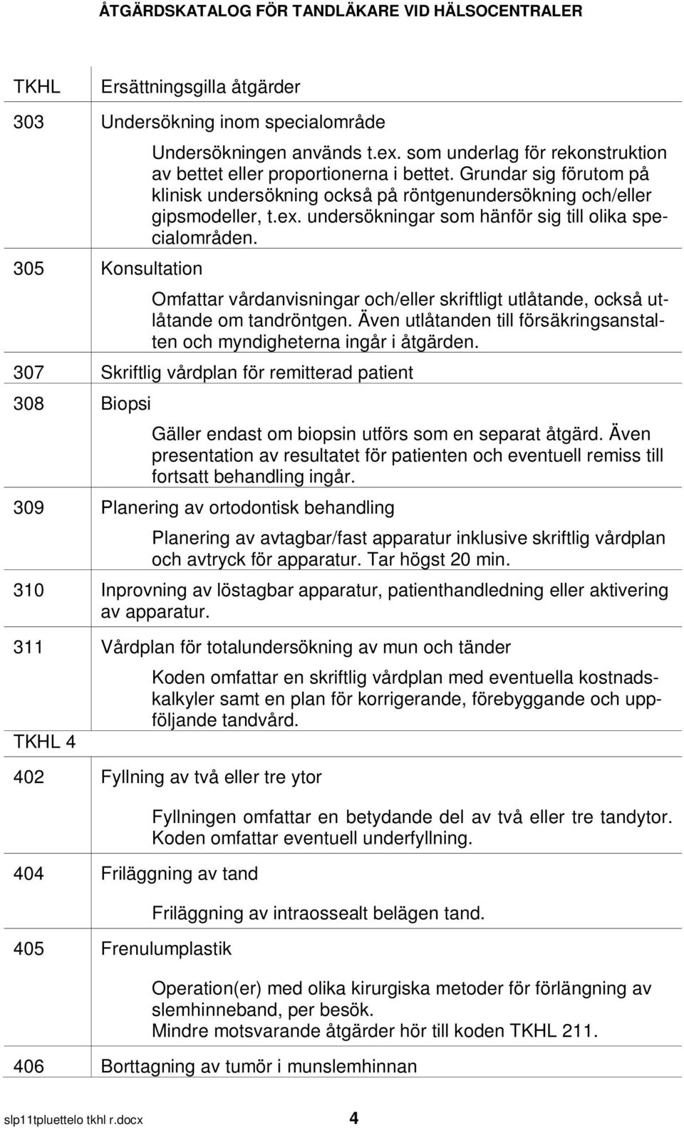 Omfattar vårdanvisningar och/eller skriftligt utlåtande, också utlåtande om tandröntgen. Även utlåtanden till försäkringsanstalten och myndigheterna ingår i åtgärden.