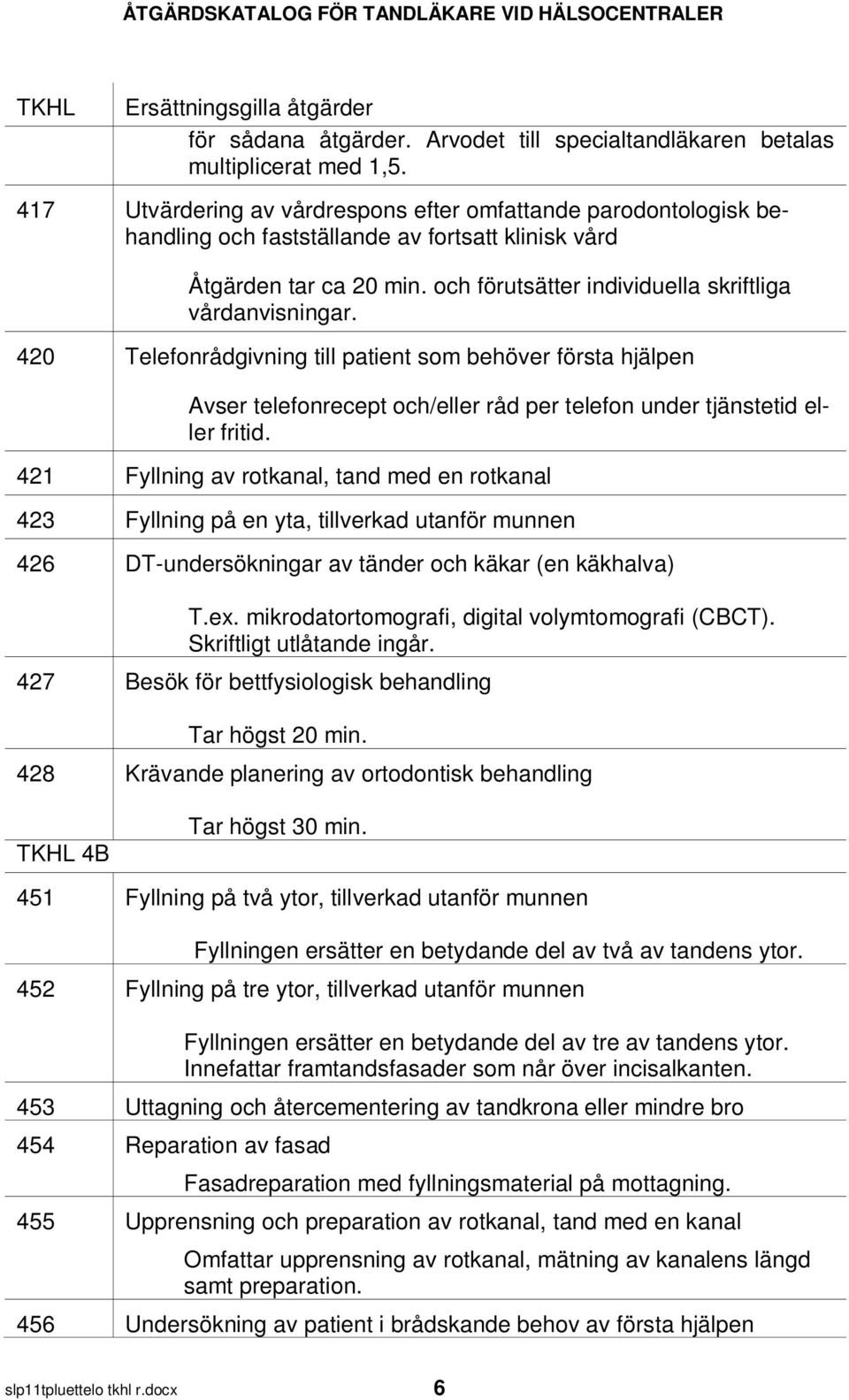 420 Telefonrådgivning till patient som behöver första hjälpen Avser telefonrecept och/eller råd per telefon under tjänstetid eller fritid.