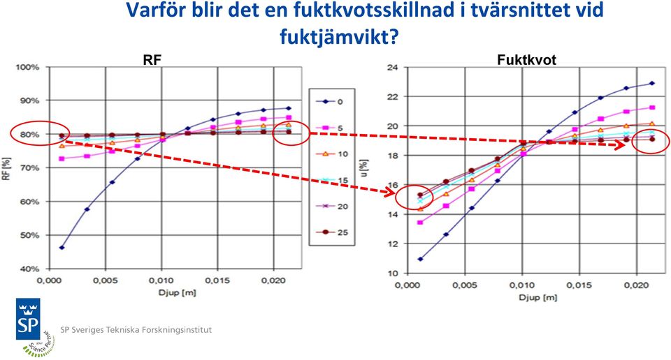 tvärsnittet vid