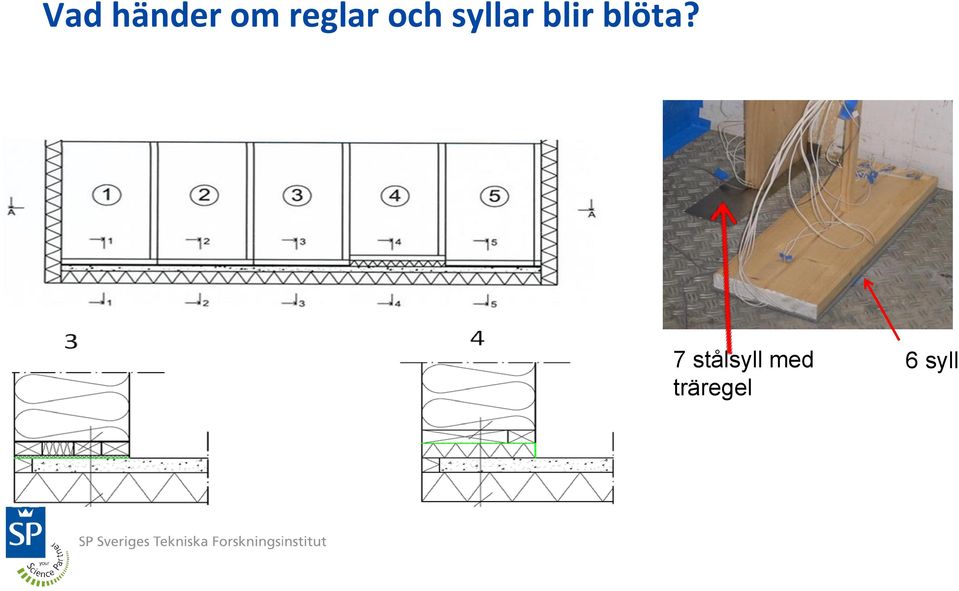 blir blöta?