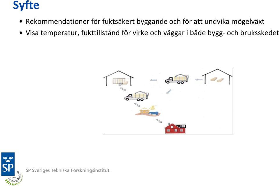 Visa temperatur, fukttillstånd för