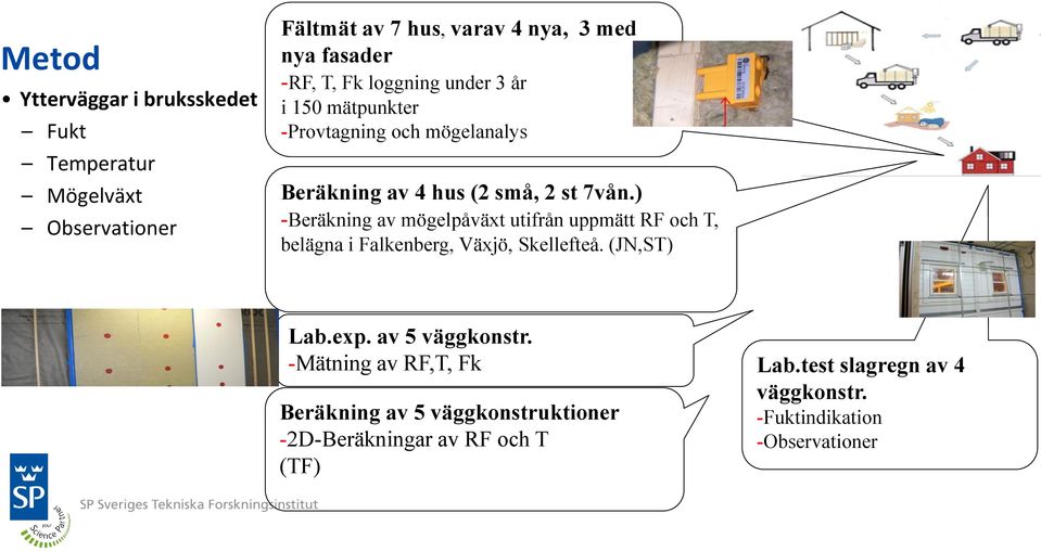 ) -Beräkning av mögelpåväxt utifrån uppmätt RF och T, belägna i Falkenberg, Växjö, Skellefteå. (JN,ST) Lab.exp. av 5 väggkonstr.