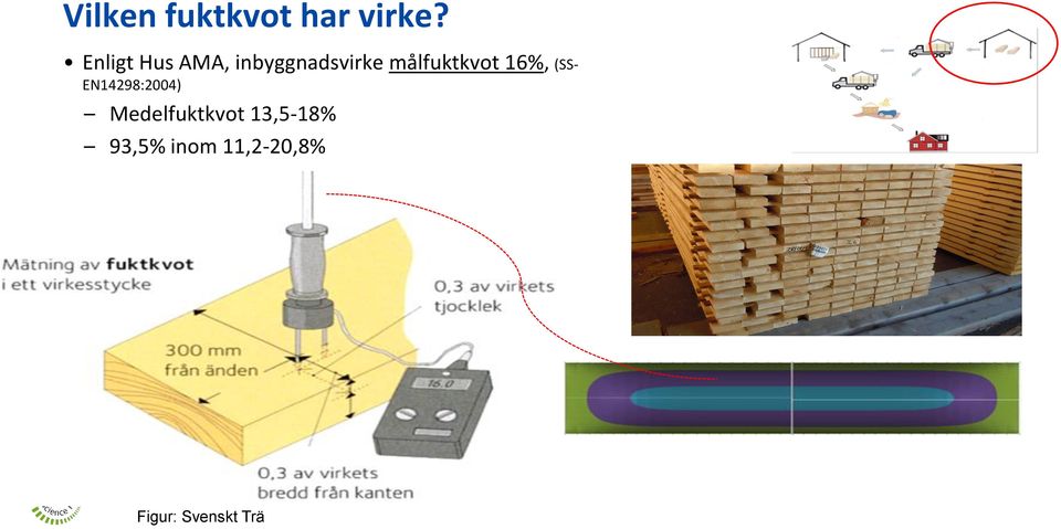 målfuktkvot 16%, (SS- EN14298:2004)