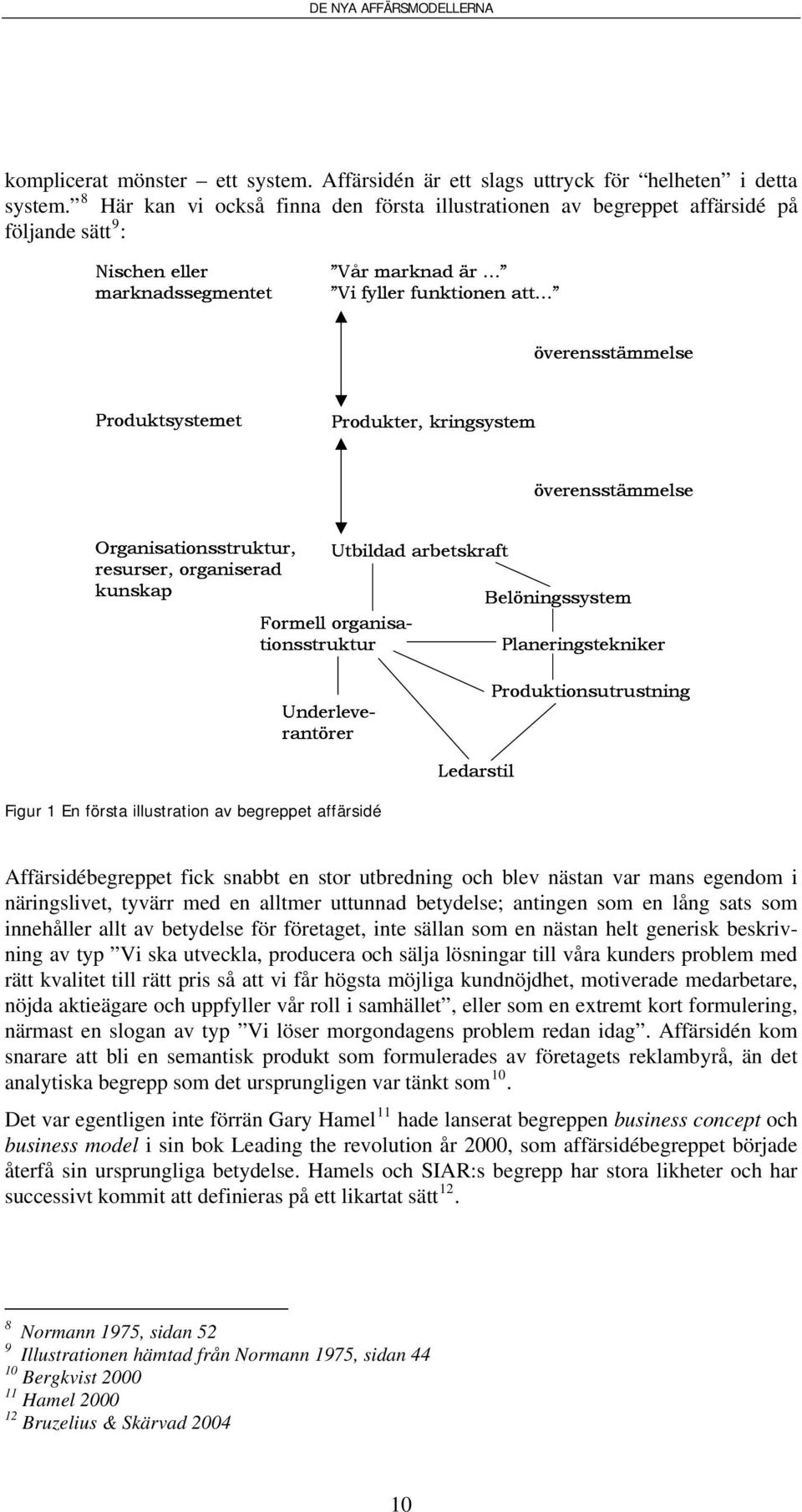 Produkter, kringsystem överensstämmelse Organisationsstruktur, Utbildad arbetskraft resurser, organiserad kunskap Belöningssystem Formell organisationsstruktur Planeringstekniker Underleverantörer