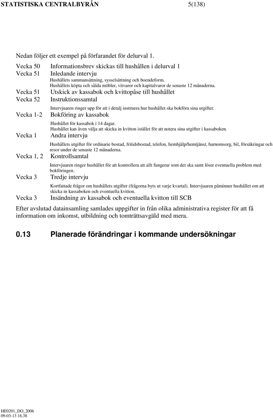 Hushållets köpta och sålda möbler, vitvaror och kapitalvaror de senaste 12 månaderna.