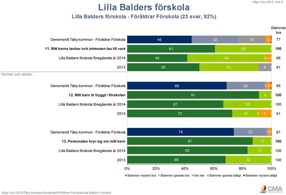 Täby kommun - Föräldrar Förskola 69 26 1 31 95 12.