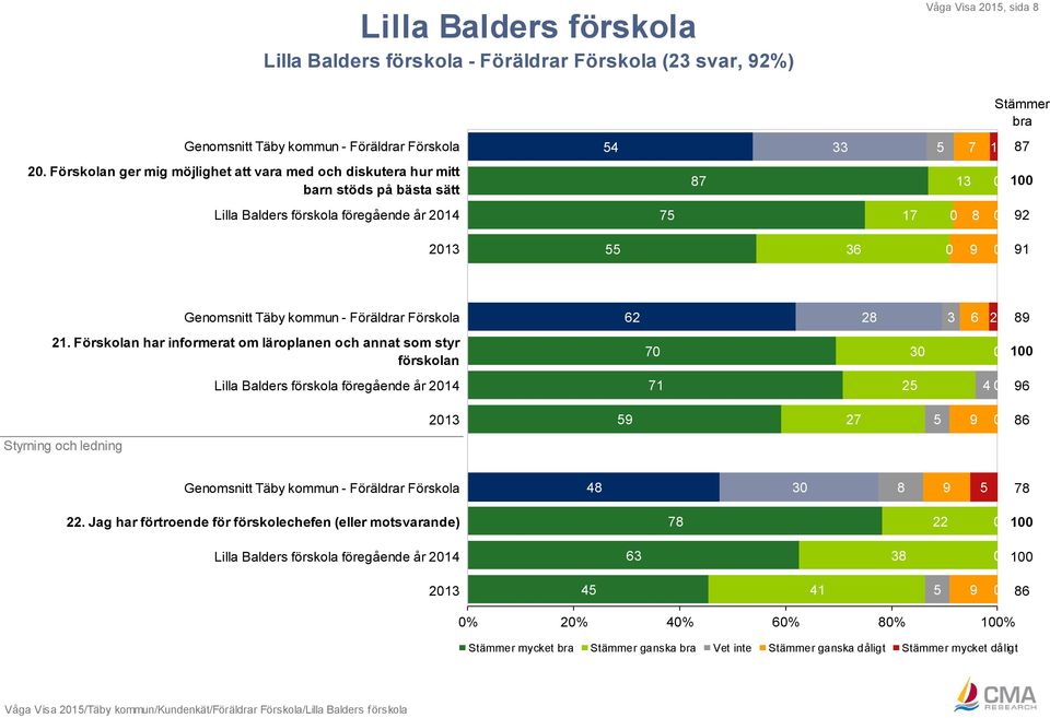 kommun - Föräldrar Förskola 62 28 3 6 2 89 21.