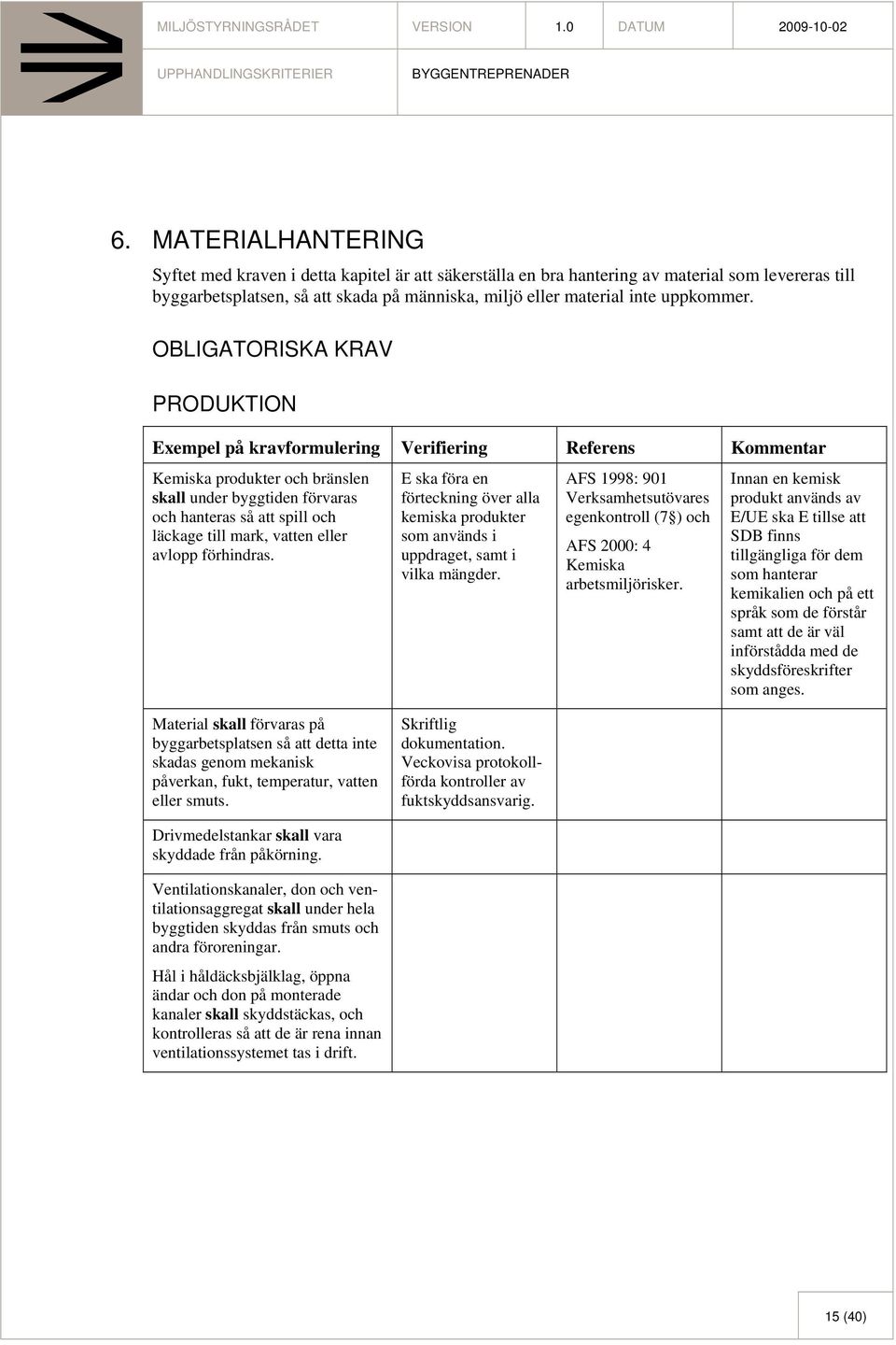 E ska föra en förteckning över alla kemiska produkter som används i uppdraget, samt i vilka mängder. AFS 1998: 901 Verksamhetsutövares egenkontroll (7 ) och AFS 2000: 4 Kemiska arbetsmiljörisker.