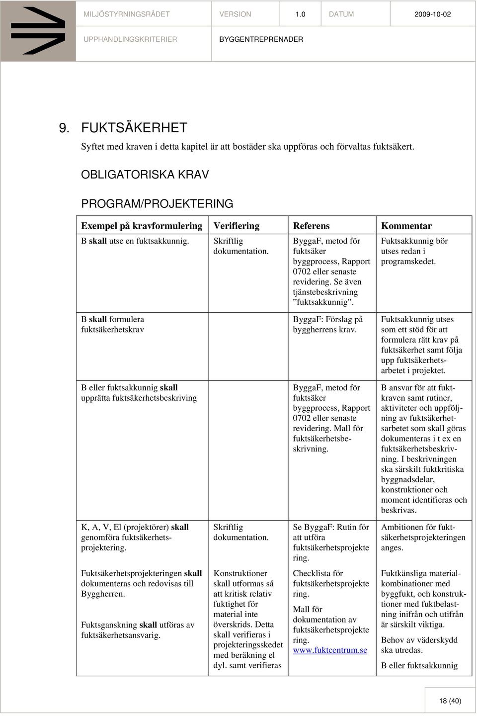 Fuktsäkerhetsprojekteringen skall dokumenteras och redovisas till Byggherren. Fuktsganskning skall utföras av fuktsäkerhetsansvarig. dokumentation.