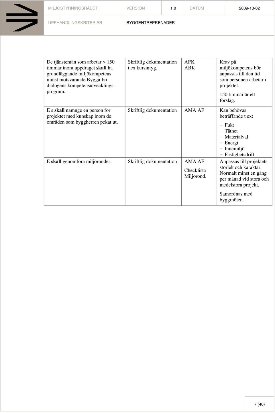 E s skall namnge en person för projektet med kunskap inom de områden som byggherren pekat ut. dokumentation AMA AF Kan behövas beträffande t ex: E skall genomföra miljöronder.