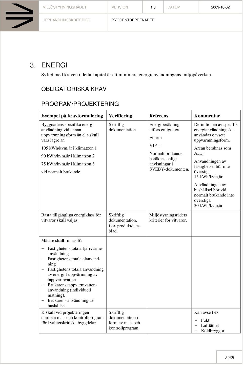 kwh/kvm,år i klimatzon 3 vid normalt brukande dokumentation Energiberäkning utförs enligt t ex Enorm VIP + Normalt brukande beräknas enligt anvisningar i SVEBY-dokumenten.