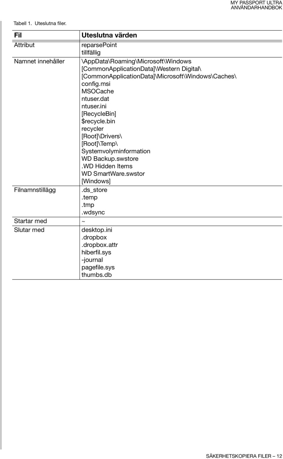 Digital\ [CommonApplicationData]\Microsoft\Windows\Caches\ config.msi MSOCache ntuser.dat ntuser.ini [RecycleBin] $recycle.