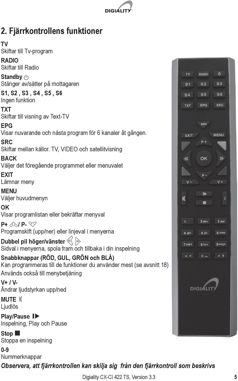 TV, VIDEO och satellitvisning BACK Väljer det föregående programmet eller menuvalet EXIT Lämnar meny MENU Väljer huvudmenyn OK Visar programlistan eller bekräftar menyval P+ / P- Programskift