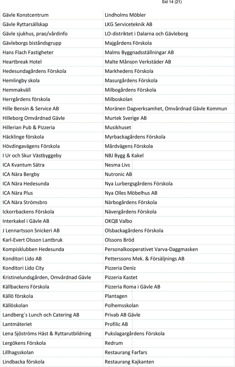 Bergby ICA Nära Hedesunda ICA Nära Plus ICA Nära Strömsbro Ickorrbackens Förskola Interkakel i Gävle AB J Lennartsson Snickeri AB Karl-Evert Olsson Lantbruk Kompisklubben Hedesunda Konditori Lido AB