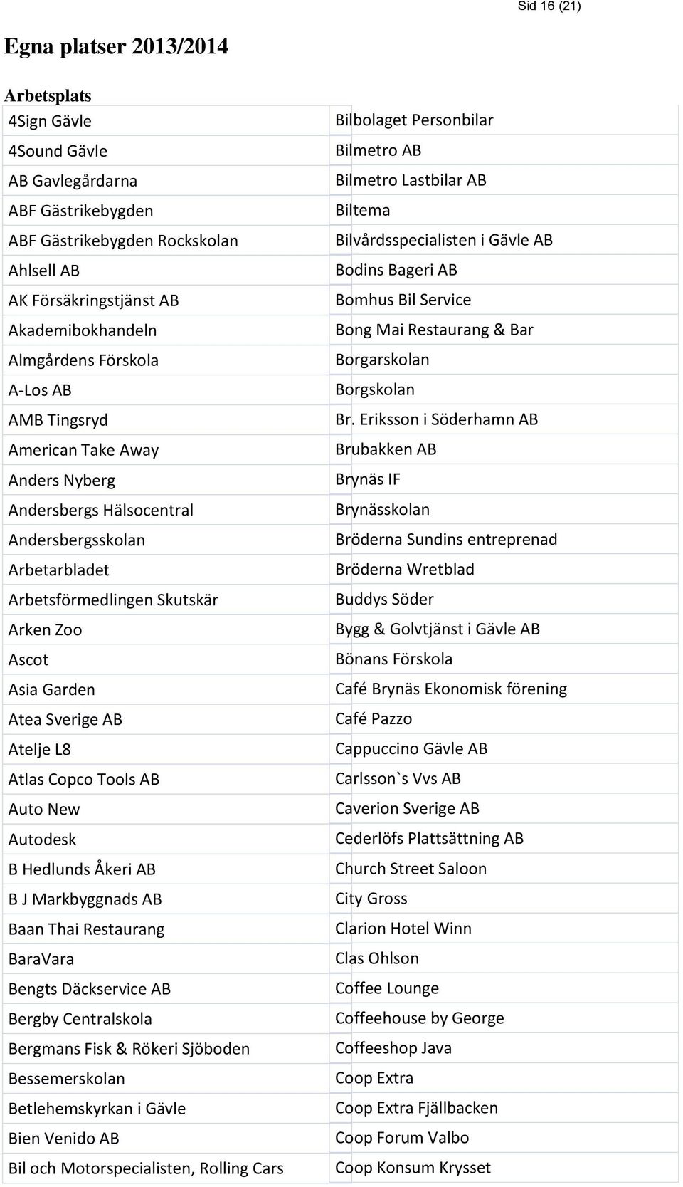 Sverige AB Atelje L8 Atlas Copco Tools AB Auto New Autodesk B Hedlunds Åkeri AB B J Markbyggnads AB Baan Thai Restaurang BaraVara Bengts Däckservice AB Bergby Centralskola Bergmans Fisk & Rökeri