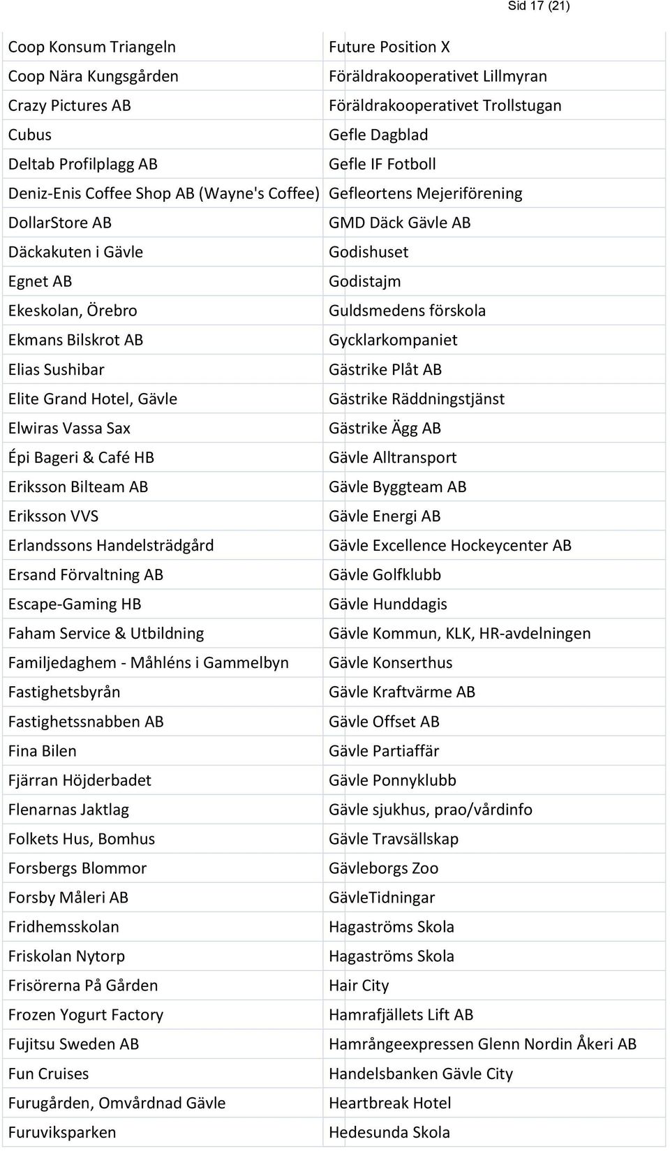 förskola Ekmans Bilskrot AB Gycklarkompaniet Elias Sushibar Gästrike Plåt AB Elite Grand Hotel, Gävle Gästrike Räddningstjänst Elwiras Vassa Sax Gästrike Ägg AB Épi Bageri & Café HB Gävle