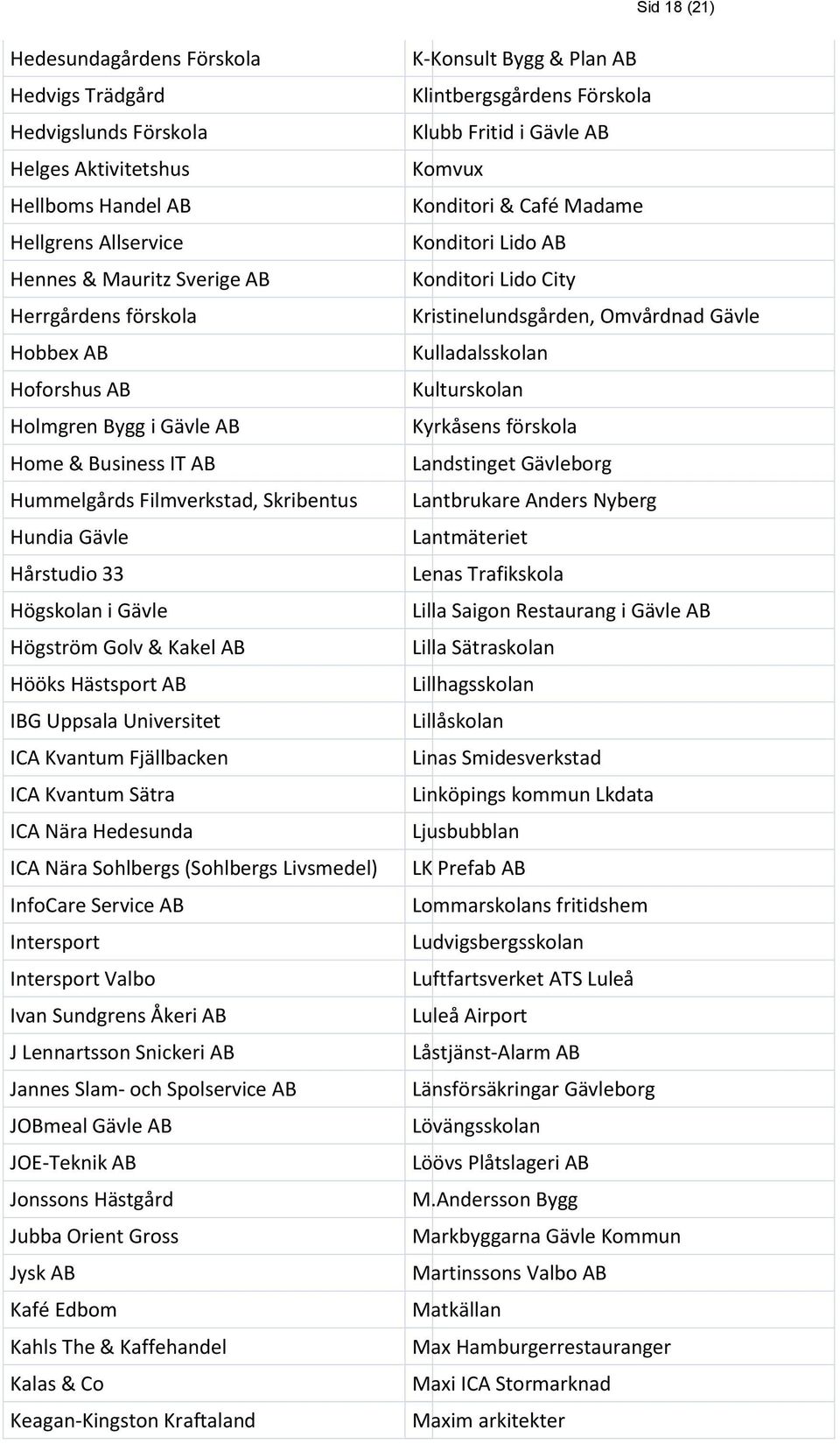 Universitet ICA Kvantum Fjällbacken ICA Kvantum Sätra ICA Nära Hedesunda ICA Nära Sohlbergs (Sohlbergs Livsmedel) InfoCare Service AB Intersport Intersport Valbo Ivan Sundgrens Åkeri AB J Lennartsson