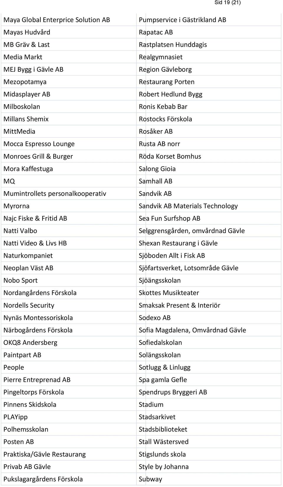Förskola Nordells Security Nynäs Montessoriskola Närbogårdens Förskola OKQ8 Andersberg Paintpart AB People Pierre Entreprenad AB Pingeltorps Förskola Pinnens Skidskola PLAYipp Polhemsskolan Posten AB