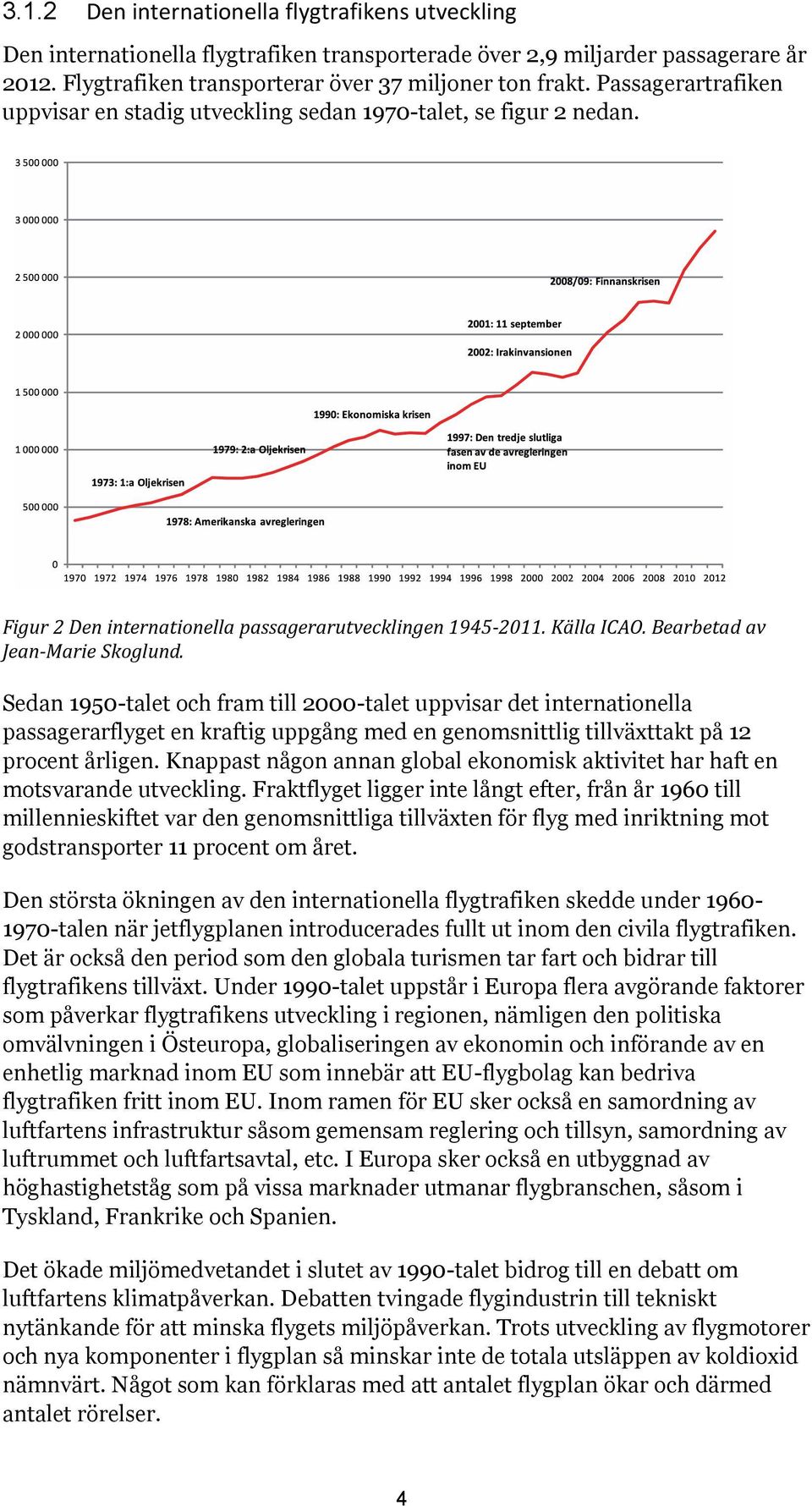 Sedan 1950-talet och fram till 2000-talet uppvisar det internationella passagerarflyget en kraftig uppgång med en genomsnittlig tillväxttakt på 12 procent årligen.