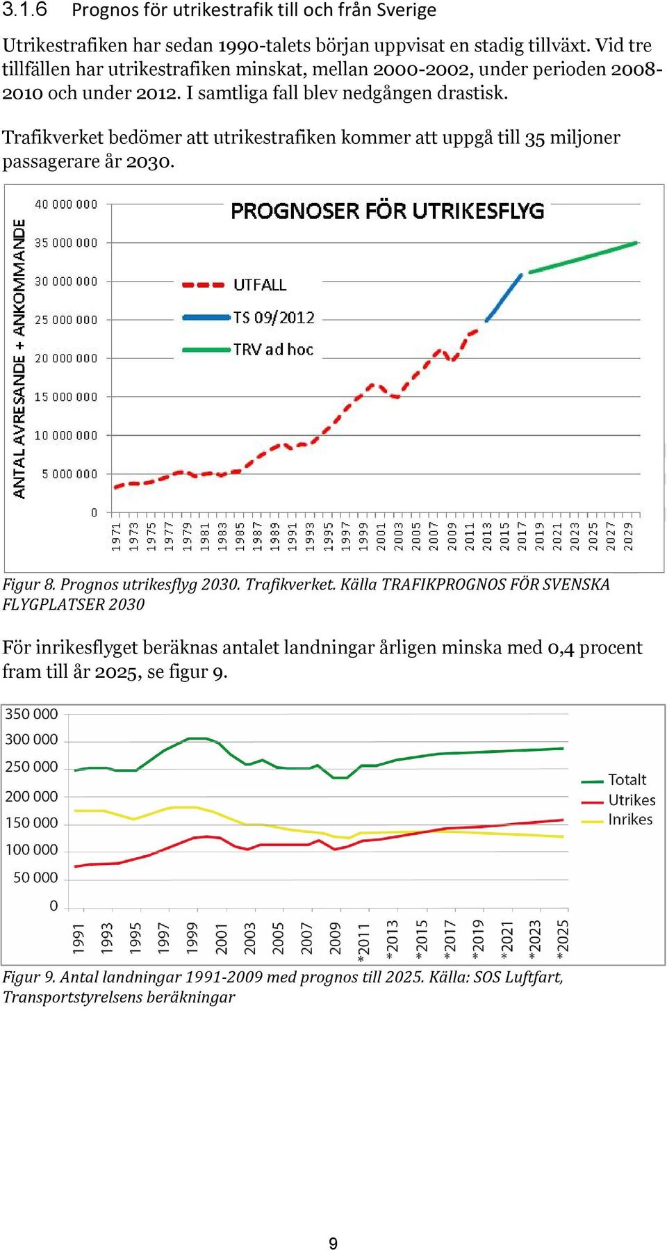 Trafikverket bedömer att utrikestrafiken kommer att uppgå till 35 miljoner passagerare år 2030. Figur 8. Prognos utrikesflyg 2030. Trafikverket.