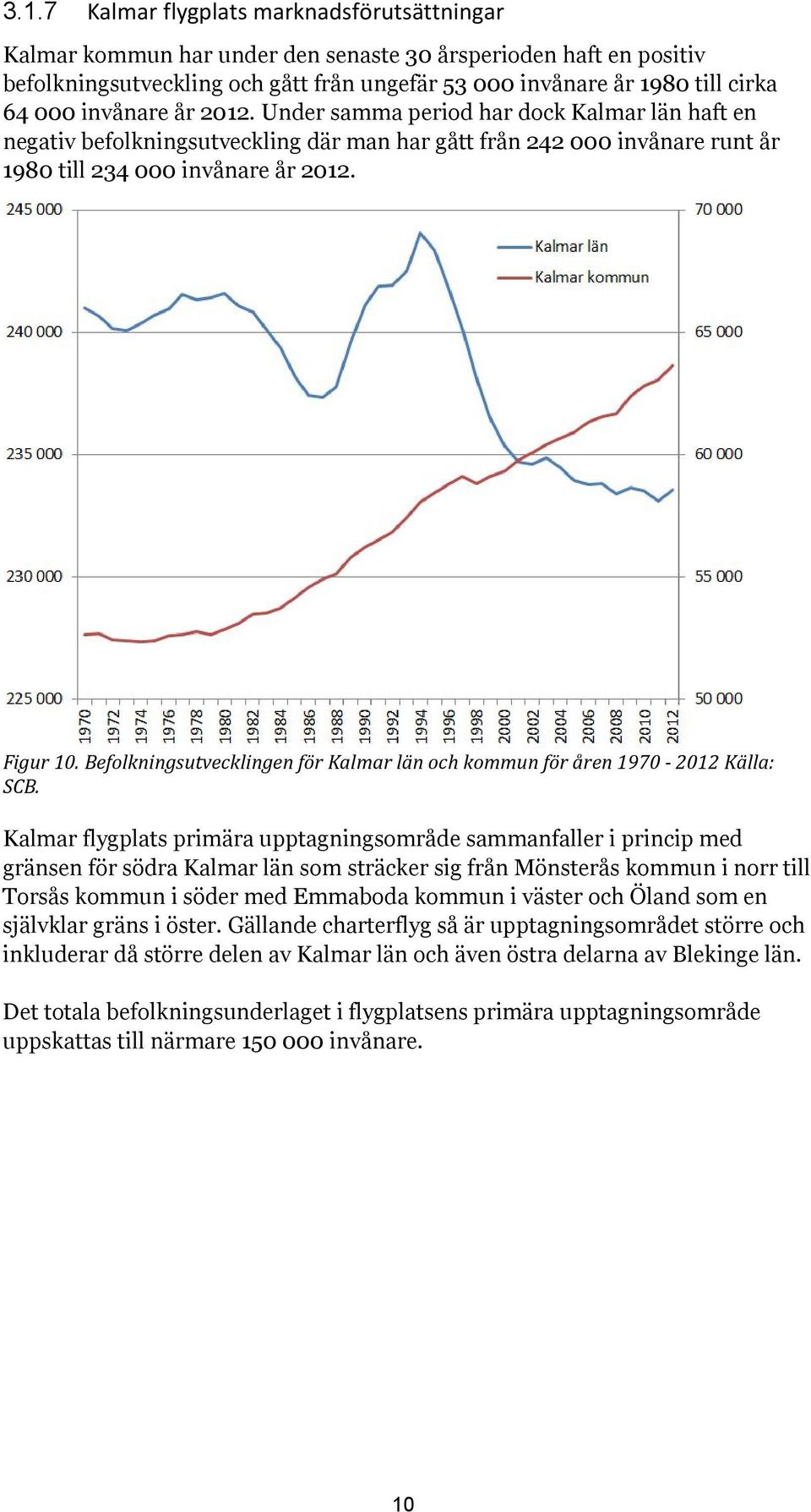 Befolkningsutvecklingen för Kalmar län och kommun för åren 1970-2012 Källa: SCB.