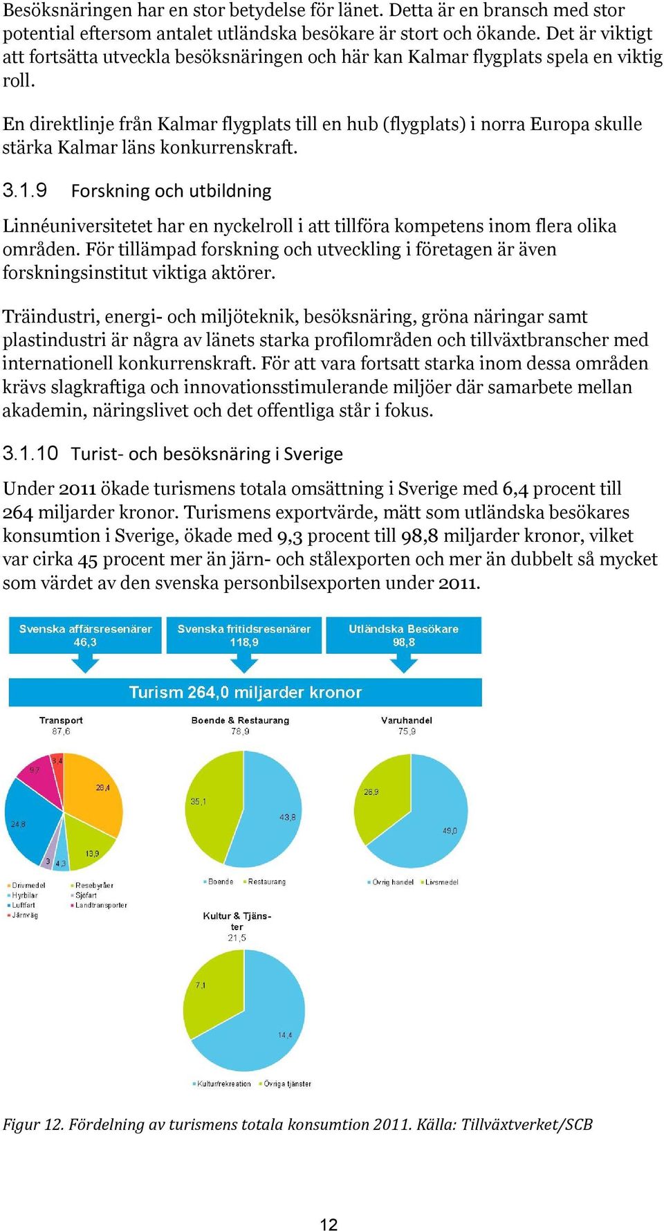 En direktlinje från Kalmar flygplats till en hub (flygplats) i norra Europa skulle stärka Kalmar läns konkurrenskraft. 3.1.