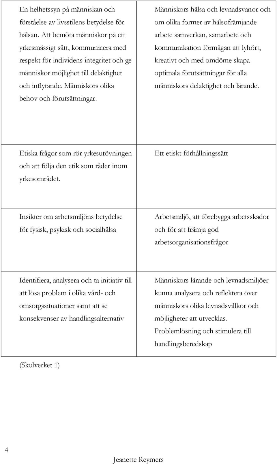 Människors hälsa och levnadsvanor och om olika former av hälsofrämjande arbete samverkan, samarbete och kommunikation förmågan att lyhört, kreativt och med omdöme skapa optimala förutsättningar för