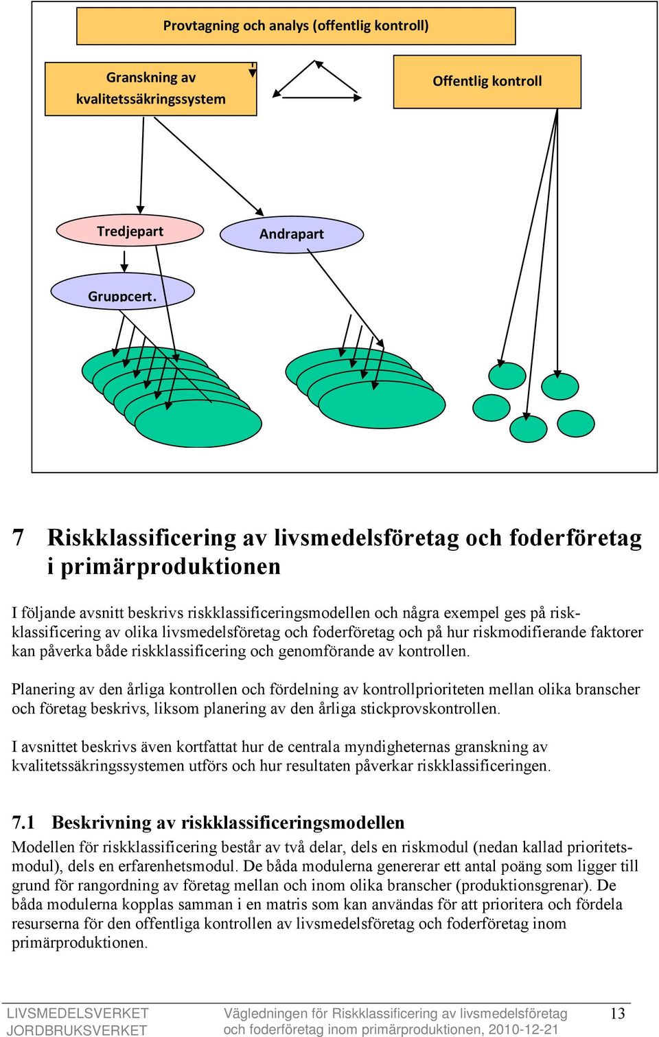 livsmedelsföretag och foderföretag och på hur riskmodifierande faktorer kan påverka både riskklassificering och genomförande av kontrollen.