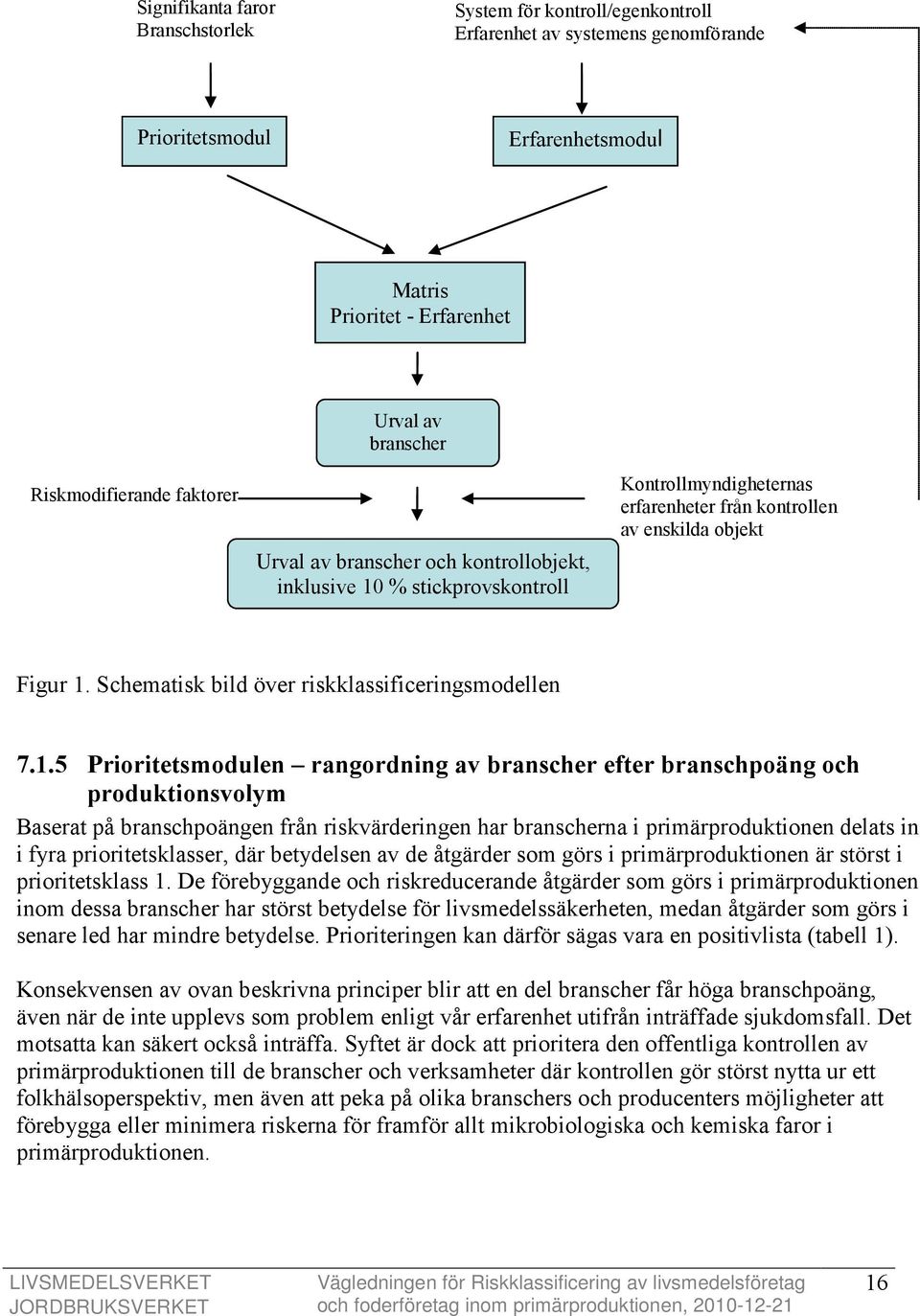 Schematisk bild över riskklassificeringsmodellen 7.1.