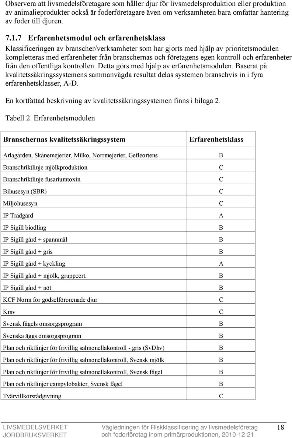 7 Erfarenhetsmodul och erfarenhetsklass Klassificeringen av branscher/verksamheter som har gjorts med hjälp av prioritetsmodulen kompletteras med erfarenheter från branschernas och företagens egen