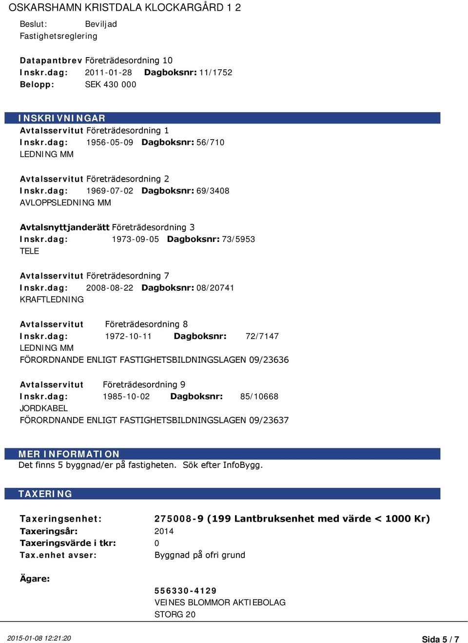 dag: 2011-01-28 Dagboksnr: 11/1752 Belopp: SEK 430 000 INSKRIVNINGAR Avtalsservitut Företrädesordning 1 Inskr.dag: 1956-05-09 Dagboksnr: 56/710 LEDNING MM Avtalsservitut Företrädesordning 2 Inskr.