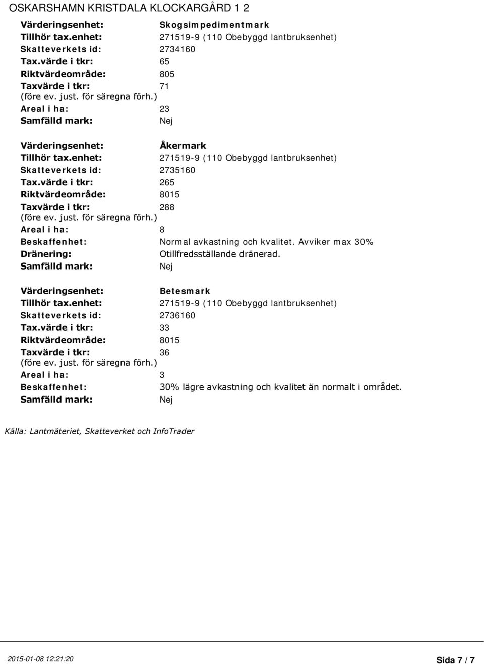 ) Areal i ha: 23 Samfälld mark: Nej Värderingsenhet: Åkermark Tillhör tax.enhet: 271519-9 (110 Obebyggd lantbruksenhet) Skatteverkets id: 2735160 Tax.