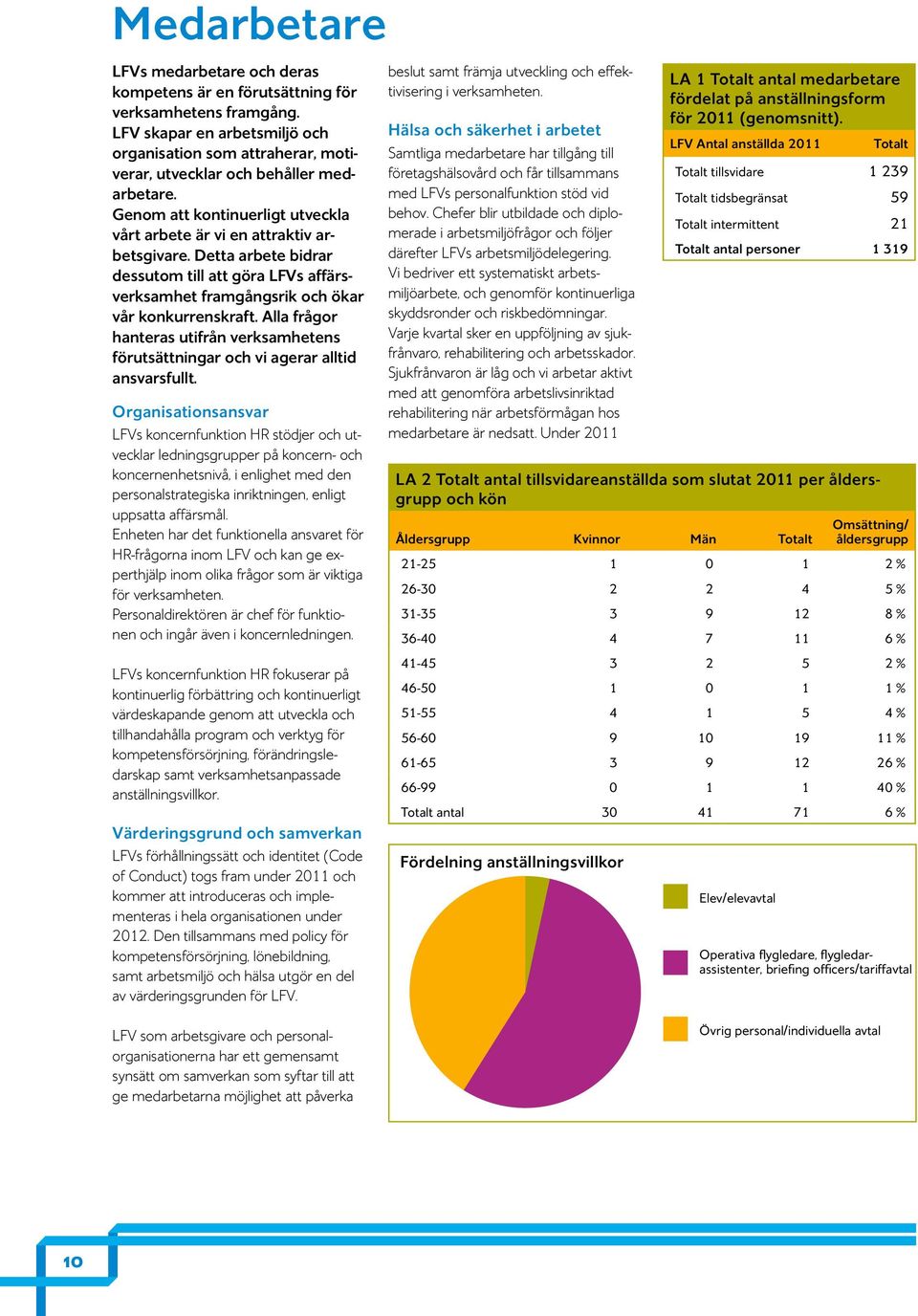 Detta arbete bidrar dessutom till att göra LFVs affärsverksamhet framgångsrik och ökar vår konkurrenskraft.