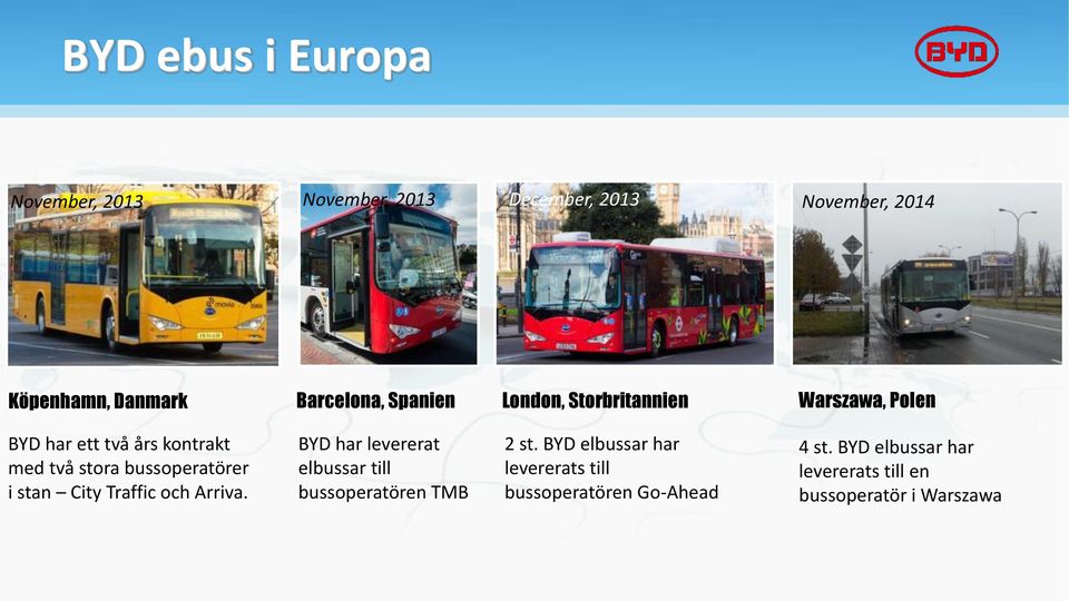 bussoperatörer i stan City Traffic och Arriva. BYD har levererat elbussar till bussoperatören TMB 2 st.