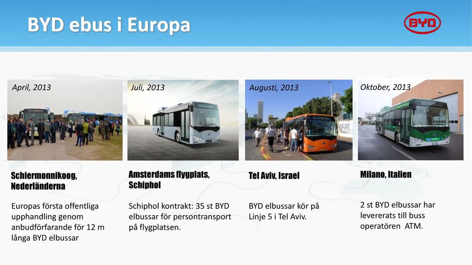 genom anbudförfarande för 12 m långa BYD elbussar Schiphol kontrakt: 35 st BYD elbussar för