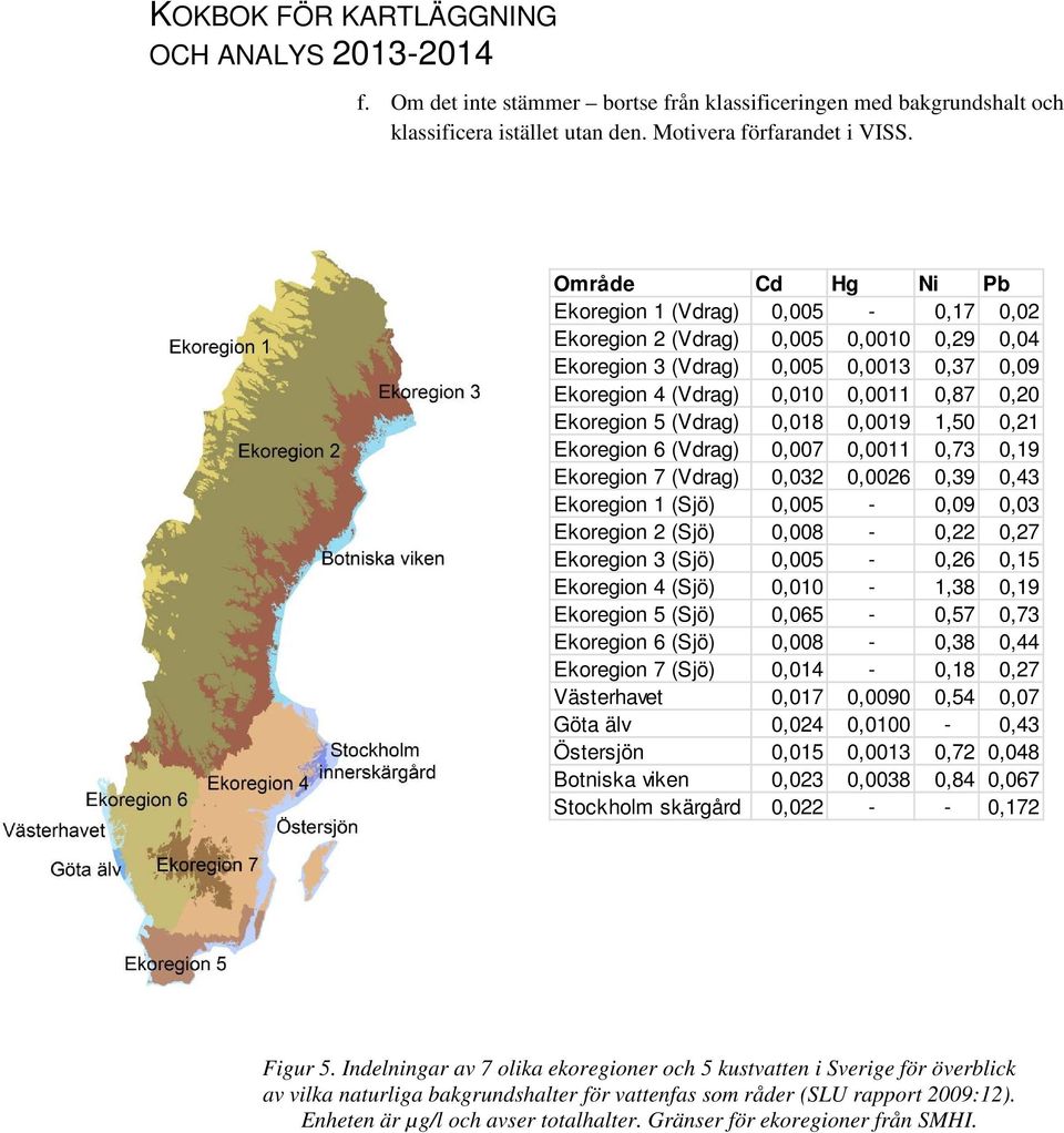 (Vdrag) 0,018 0,0019 1,50 0,21 Ekoregion 6 (Vdrag) 0,007 0,0011 0,73 0,19 Ekoregion 7 (Vdrag) 0,032 0,0026 0,39 0,43 Ekoregion 1 (Sjö) 0,005-0,09 0,03 Ekoregion 2 (Sjö) 0,008-0,22 0,27 Ekoregion 3