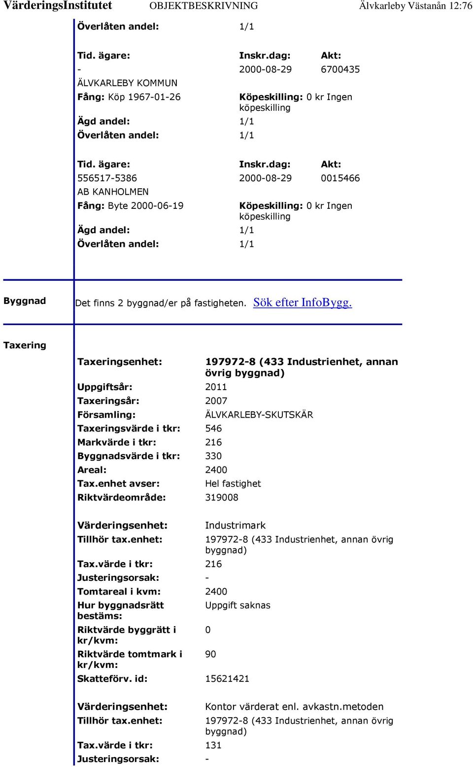 dag: Akt: 556517-5386 2000-08-29 0015466 AB KANHOLMEN Fång: Byte 2000-06-19 Ägd andel: 1/1 Överlåten andel: 1/1 Köpeskilling: 0 kr Ingen köpeskilling Byggnad Det finns 2 byggnad/er på fastigheten.