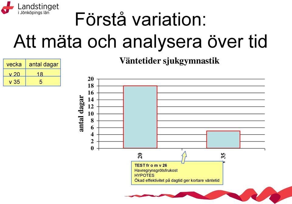 4 2 0 Väntetider sjukgymnastik TEST fr o m v 26