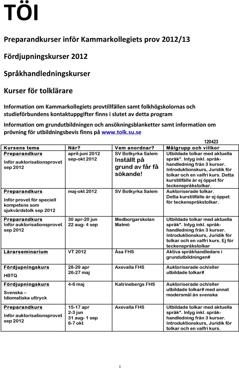 se 120423 Kursens tema När? Vem anordnar? Målgrupp och villkor april-juni 2012 sep-okt 2012 kompetens som sjukvårdstolk SV Botkyrka Salem Inställt på grund av får få sökande!