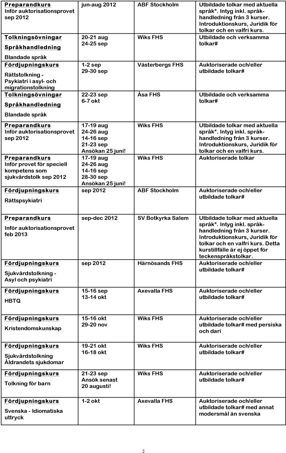 Västerbergs FHS Åsa FHS Utbildade och verksamma tolkar# Utbildade och verksamma tolkar# Auktoriserade tolkar ABF Stockholm feb 2013 Sjukvårdstolkning - Asyl och psykiatri sep-dec 2012 SV Botkyrka