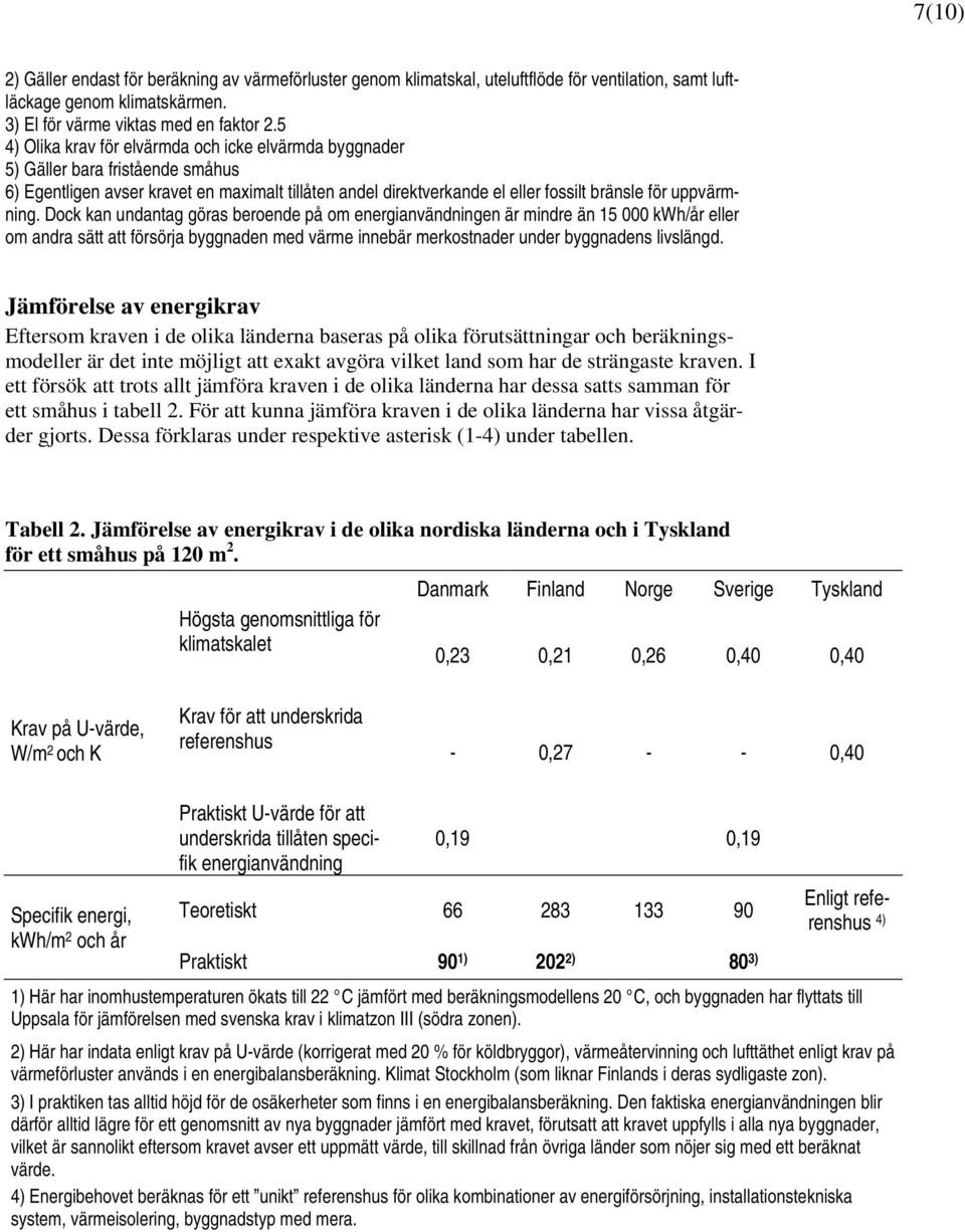 Dock kan undantag göras beroende på om energianvändningen är mindre än 15 000 kwh/år eller om andra sätt att försörja byggnaden med värme innebär merkostnader under byggnadens livslängd.