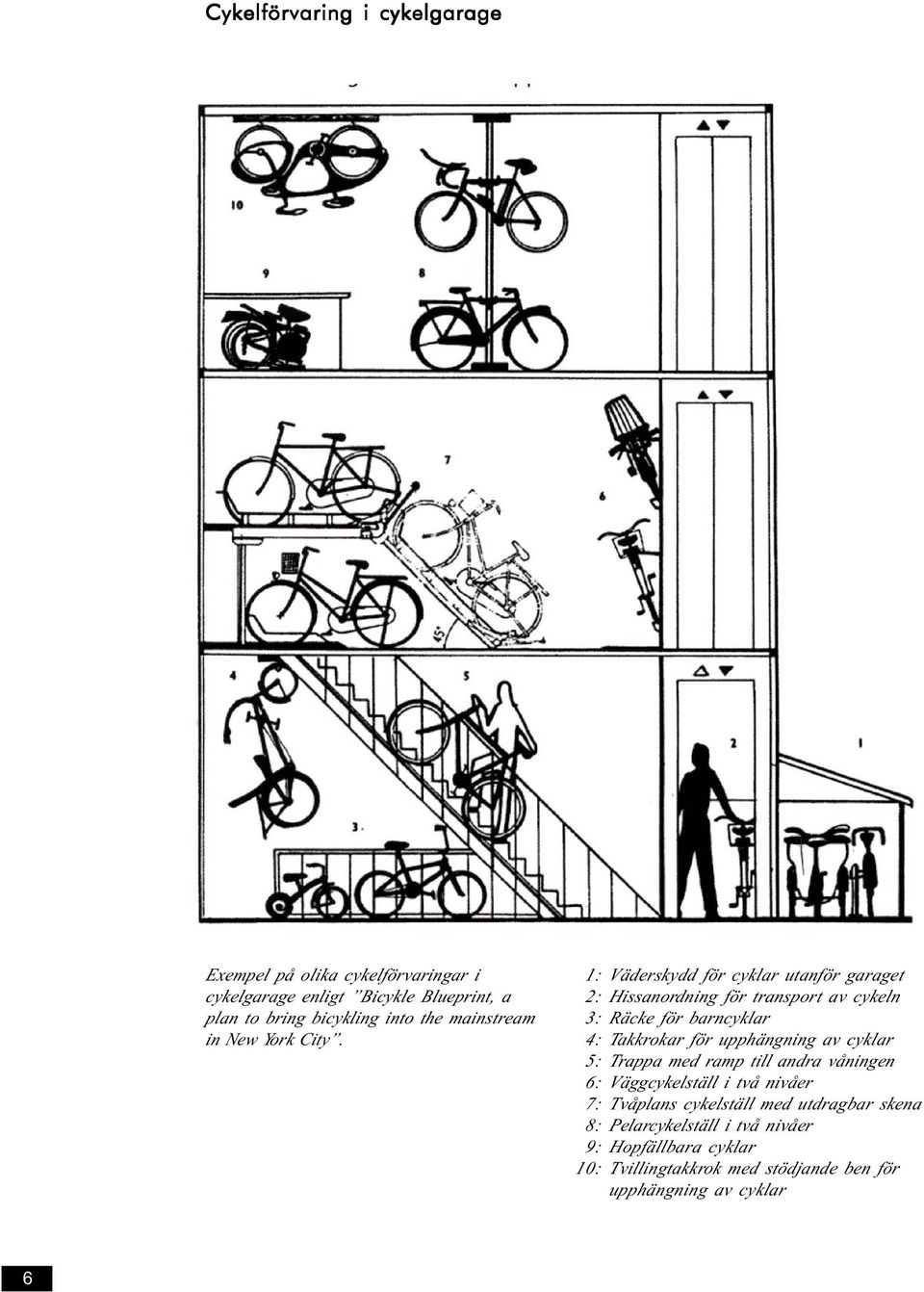 1: Väderskydd för cyklar utanför garaget 2: Hissanordning för transport av cykeln 3: Räcke för barncyklar 4: Takkrokar för upphängning