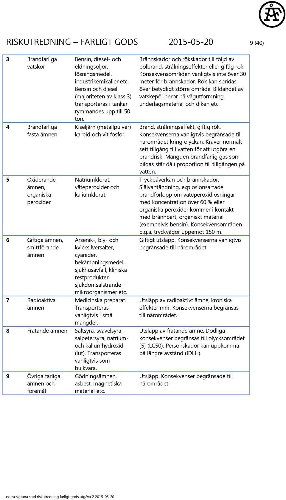 Kiseljärn (metallpulver) karbid och vit fosfor. Natriumklorat, väteperoxider och kaliumklorat.