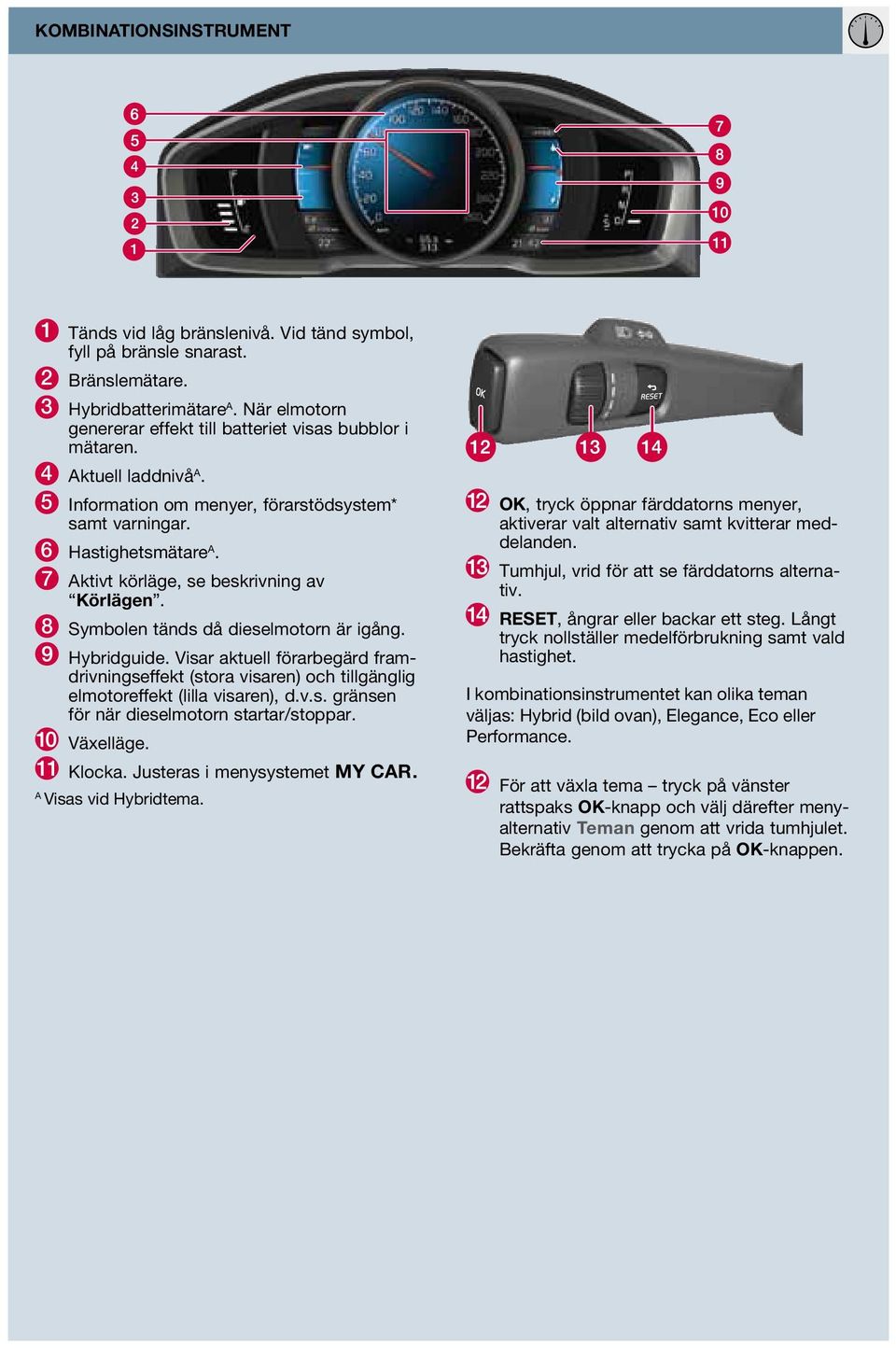 7 Aktivt körläge, se beskrivning av Körlägen. 8 Symbolen tänds då dieselmotorn är igång. Hybridguide.