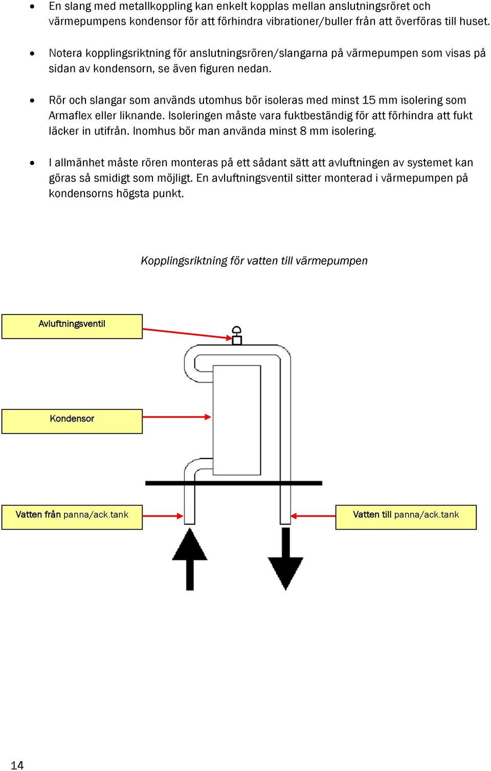 Rör och slangar som används utomhus bör isoleras med minst 15 mm isolering som Armaflex eller liknande. Isoleringen måste vara fuktbeständig för att förhindra att fukt läcker in utifrån.