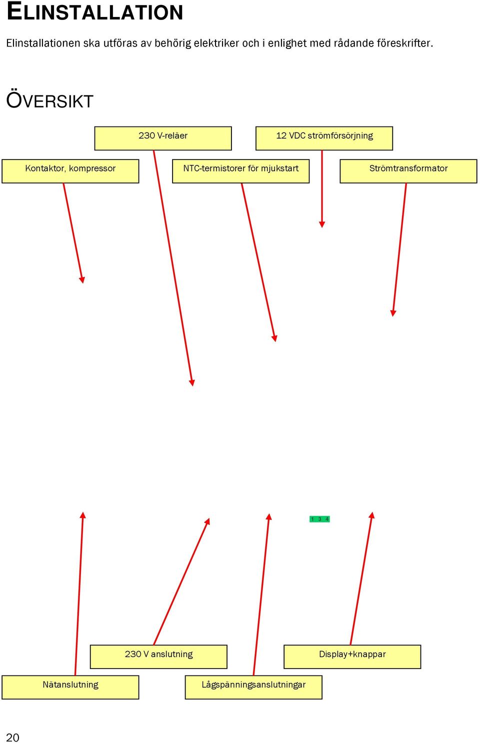 ÖVERSIKT 230 V-reläer 12 VDC strömförsörjning Kontaktor, kompressor